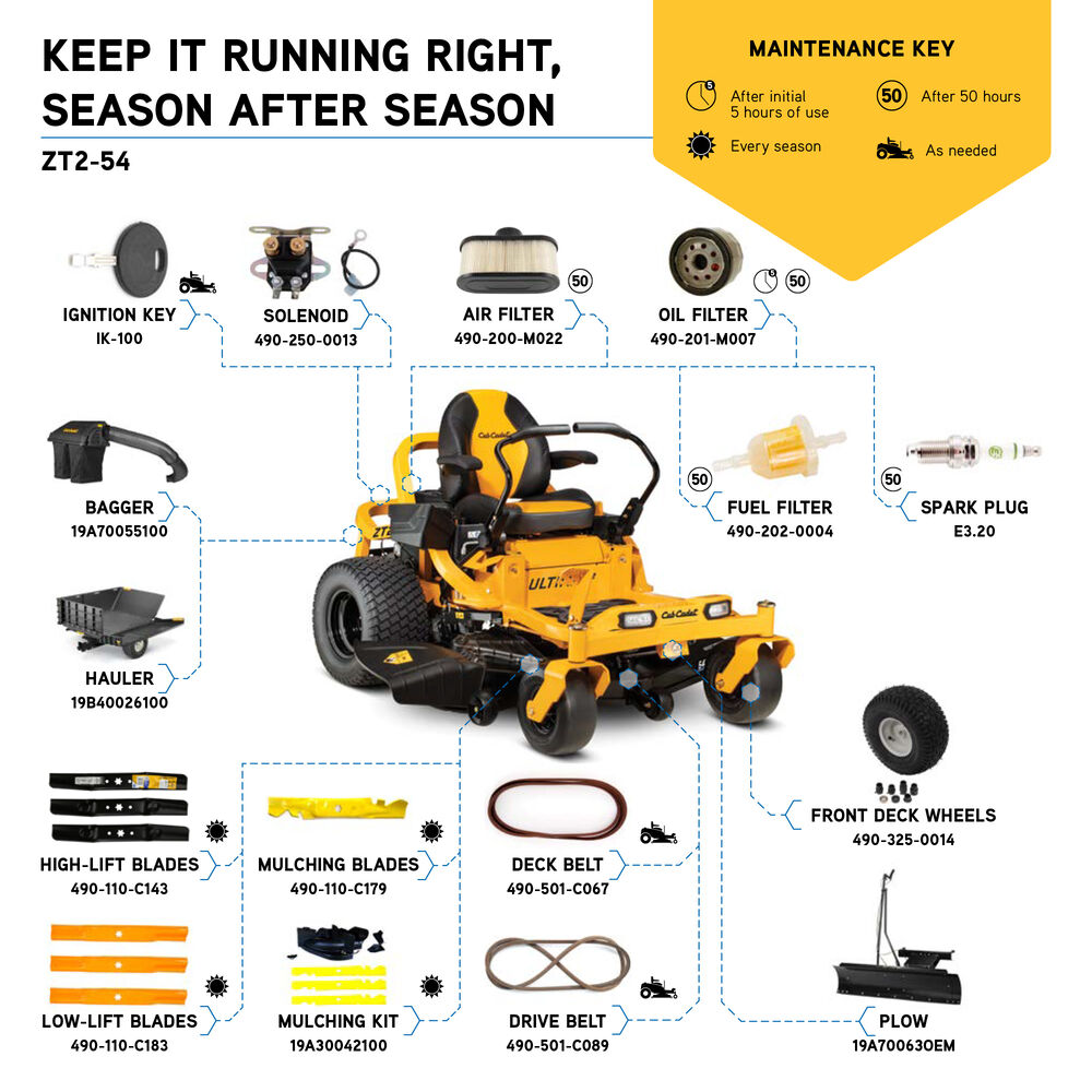 How To Start A Cub Cadet Riding Lawn Mower
