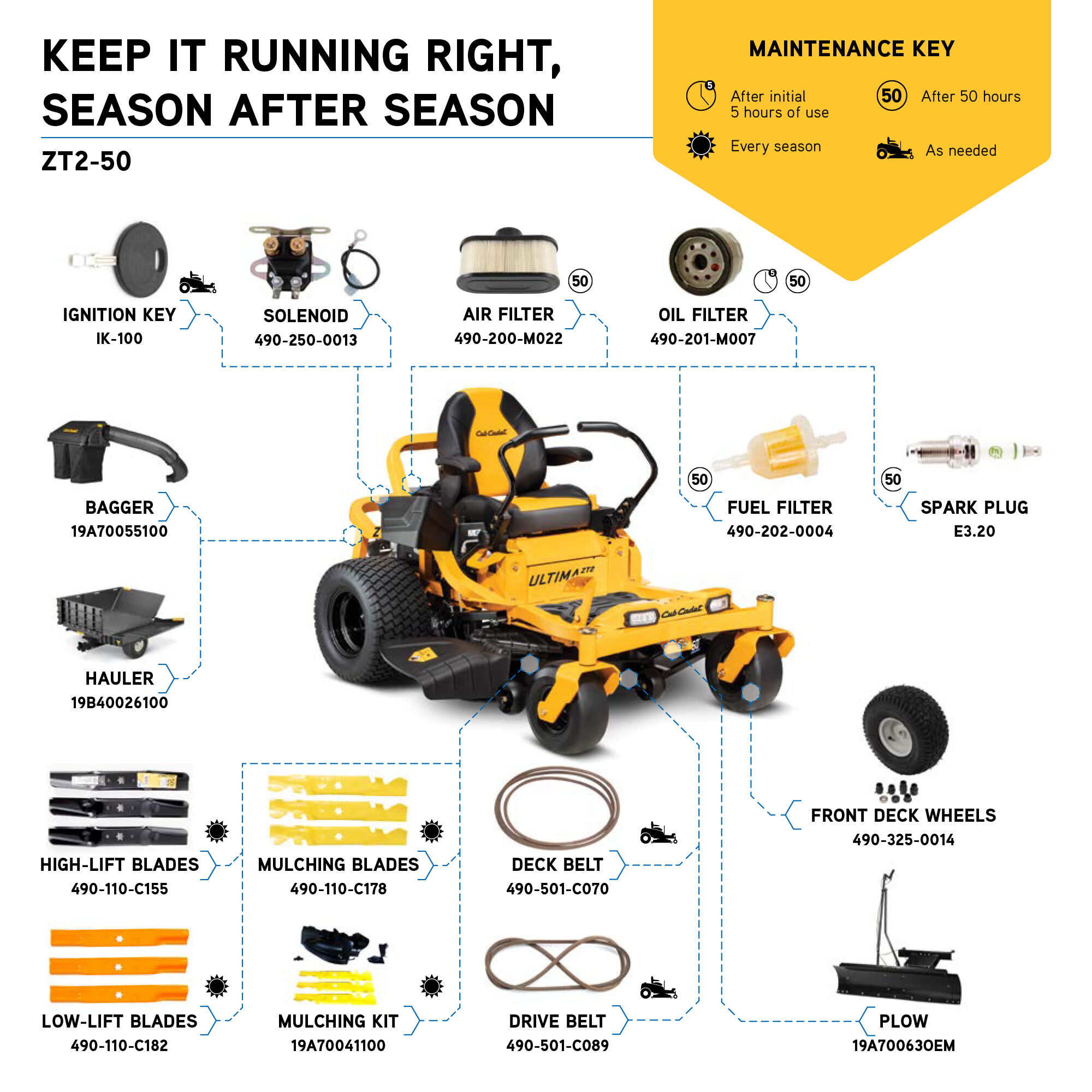 Zt2 50 home on sale depot