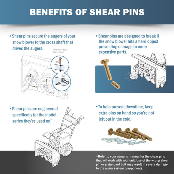 Shear Bolt Kit, 5/16-18 x 1.5"