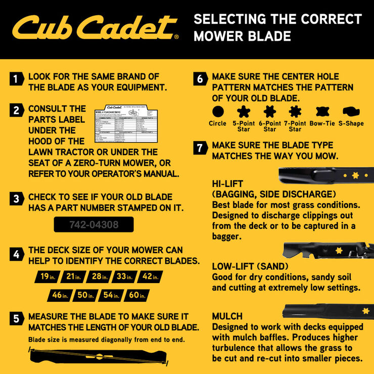 Low-Lift Blade Set for 46-inch Cutting Decks