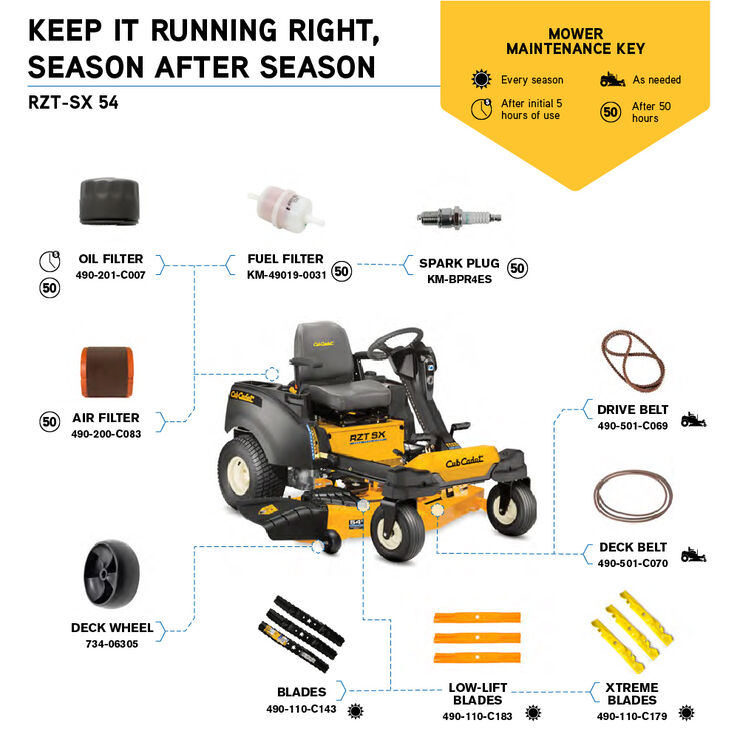 Cub Cadet Rzt Sx 54 Zero Turn Mower Cub Cadet Us