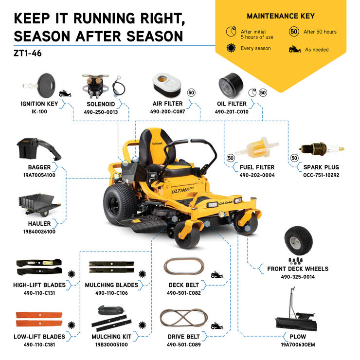 Cub Cadet Ultima ZT1 46 ZeroTurn Mower Cub Cadet US