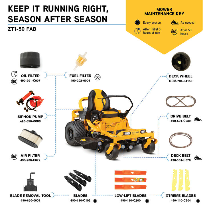 Cub cadet xt1 50 inch deck belt diagram