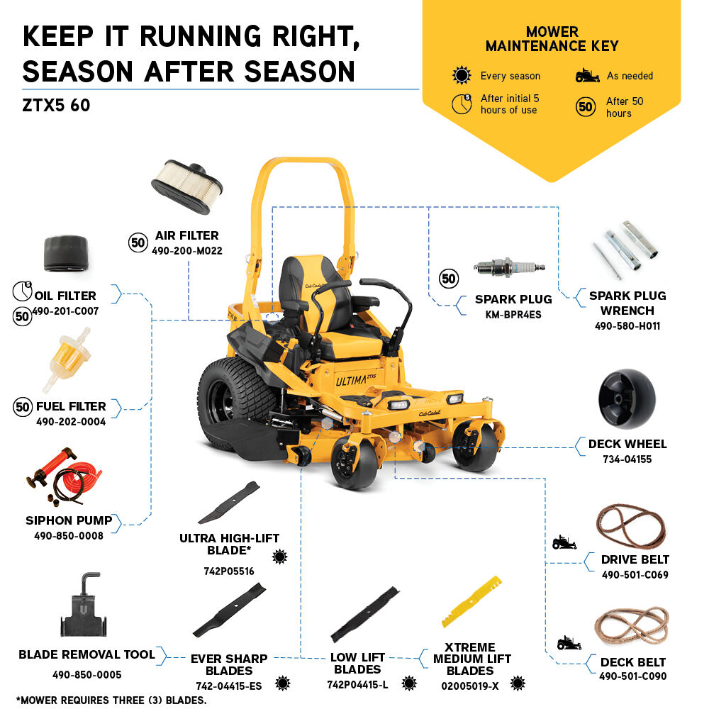 Ultima ZTX5 60 Zero Turn Mower Cub Cadet US