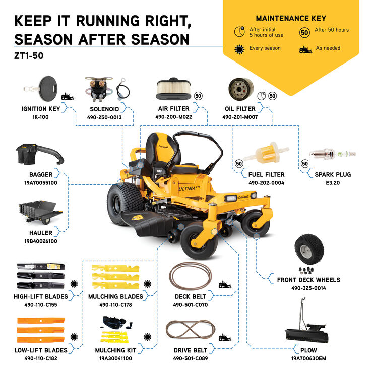 Cub Cadet Ultima Zt1 50 Zero Turn Mower Cub Cadet Us