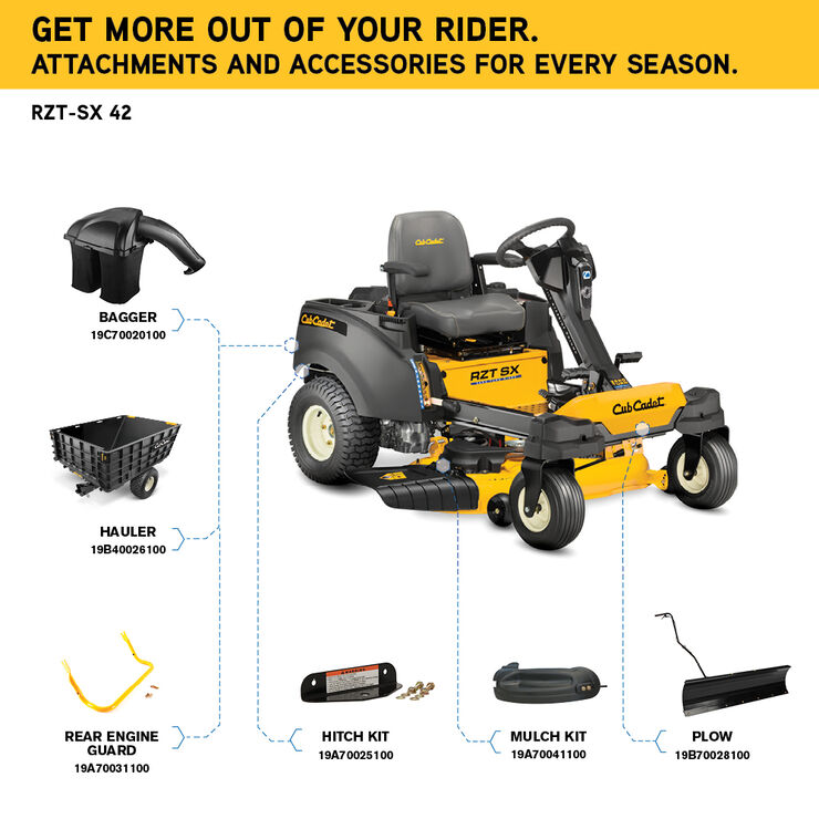 Cub Cadet RZT SX 42 KH Zero-Turn Mower | Cub Cadet US