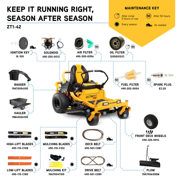 Cub Cadet Ultima Zt1 42 Zero Turn Mower Cub Cadet Us