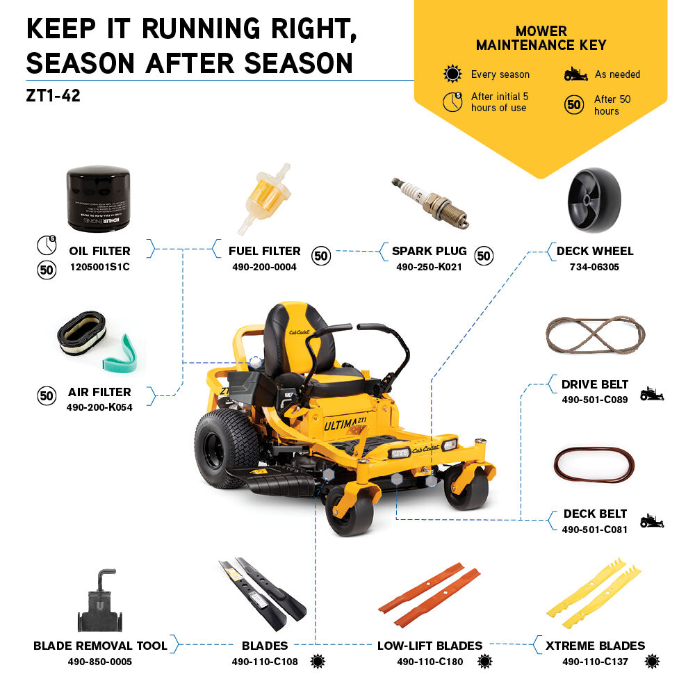 Cub cadet ultima zt1 679cc zero turn mower top 17areacn010