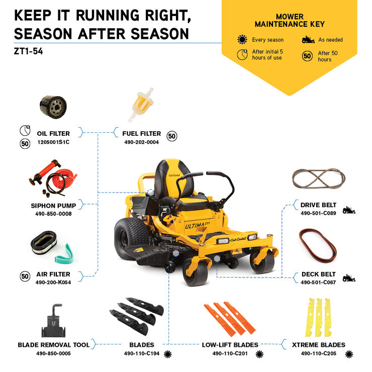 Cub Cadet Ultima ZT1 54 ZeroTurn Mower Cub Cadet US