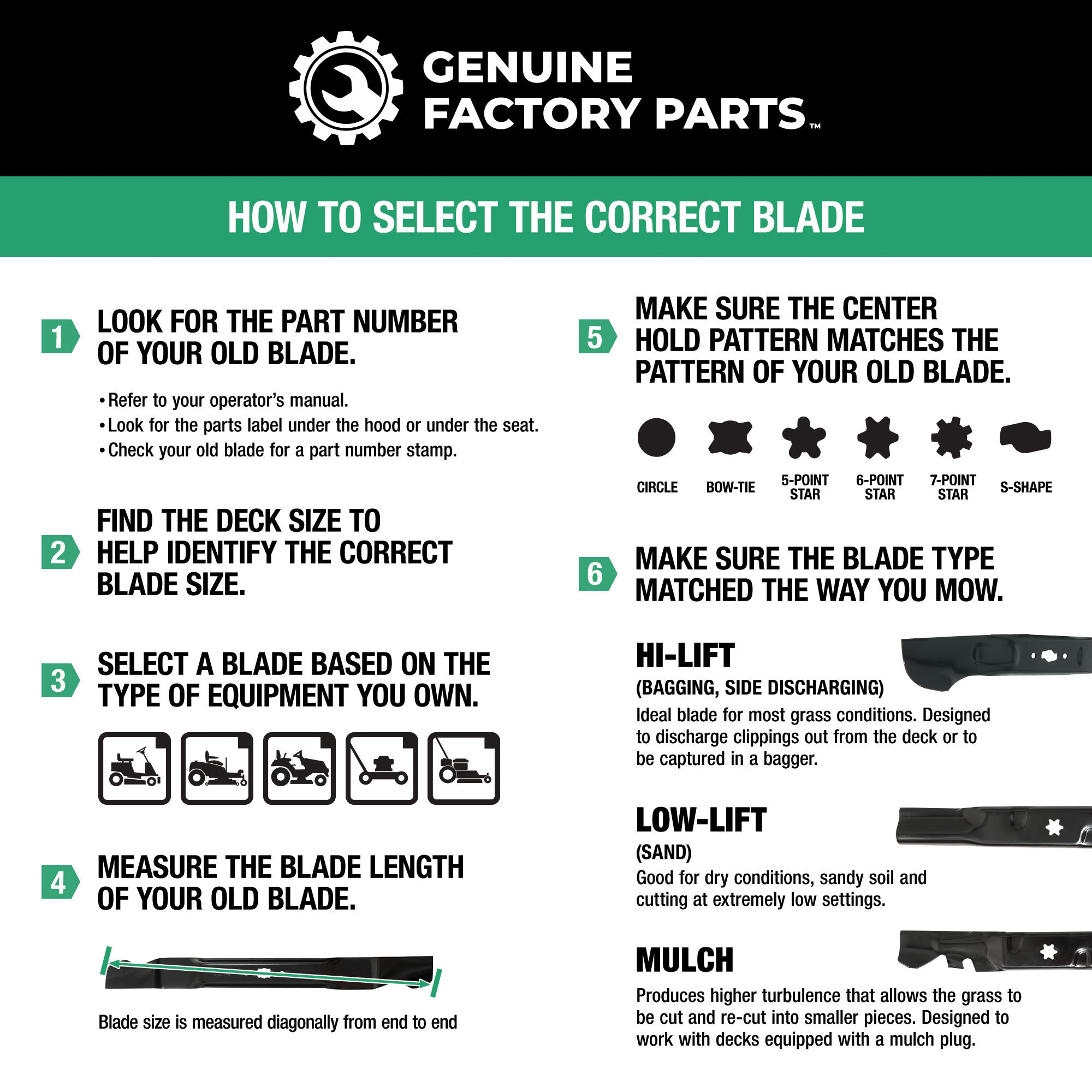 High-Lift Blade Set for 60-inch Cutting Decks - 490-110-F187 | Cub