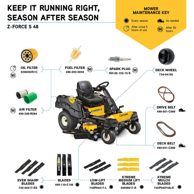 Cub Cadet Z Force S 48 Zero Turn Mower Cub Cadet Us