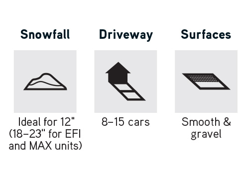 graphic-2-stage-features