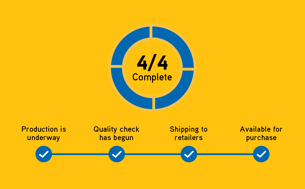 product tracking